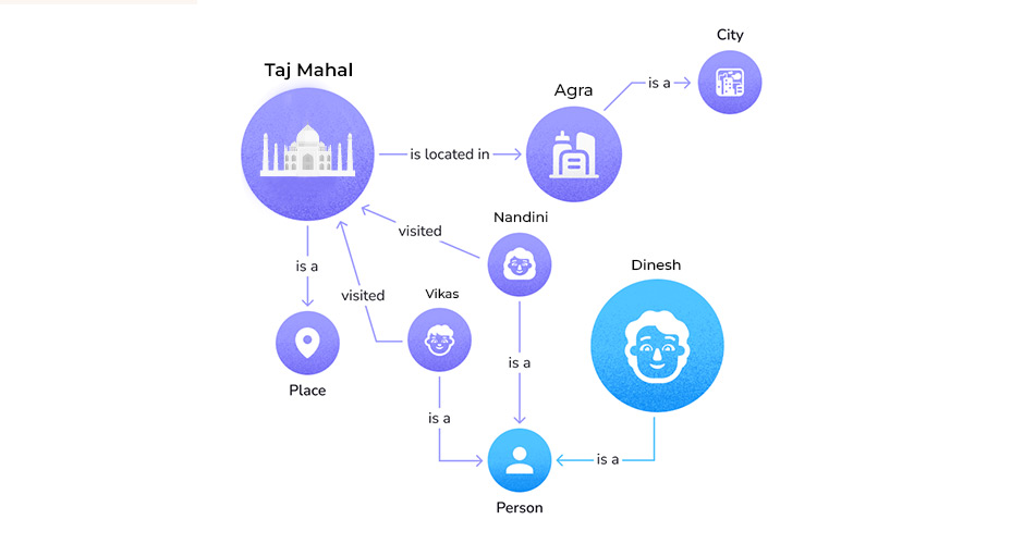 Context and entities