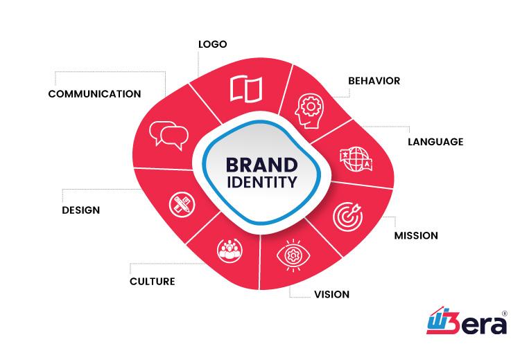 How to Create a Unique Brand Identity