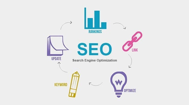 Search Engine Optimization