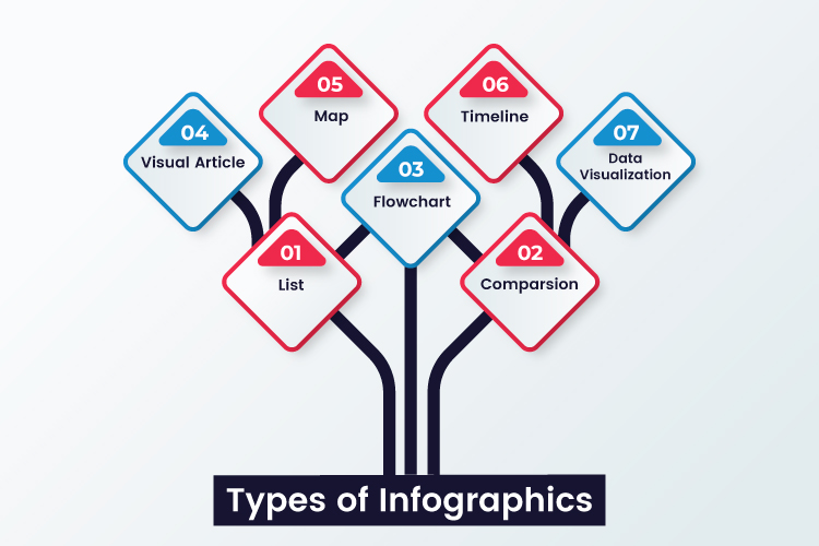 Infographics