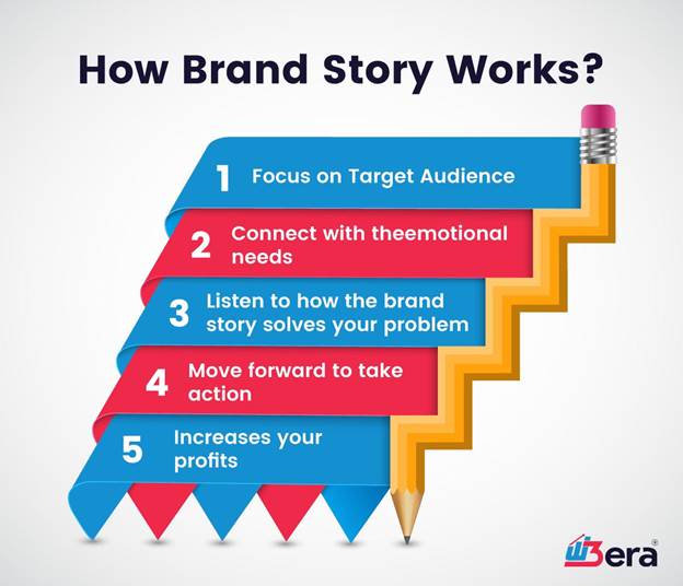 Storytelling for Brand Connection