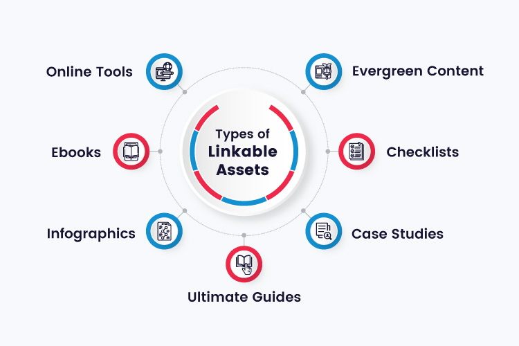 Types Of Linkable Assets That Can Boost Your Links