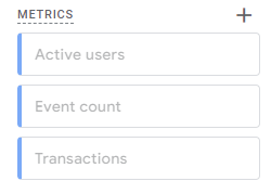 Funnel exploration metrics