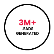 1250K Leads Generated