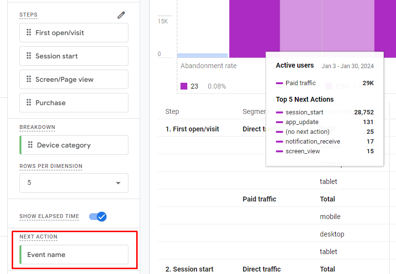 next action funnel report