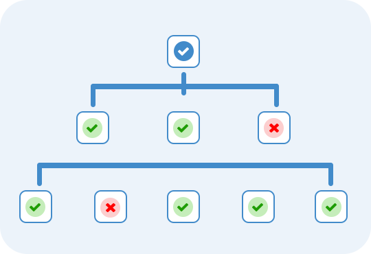 Site Crawl Analysis